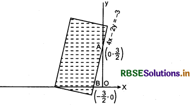 RBSE Class 12 Maths Important Questions Chapter 12 Linear Programming 1