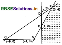 RBSE Class 12 Maths Important Questions Chapter 12 Linear Programming 2