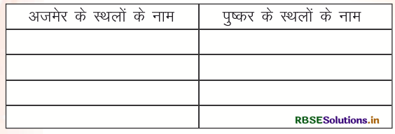 RBSE Solutions for Class 3 Hindi Chapter 13 अजमेर की सैर 4
