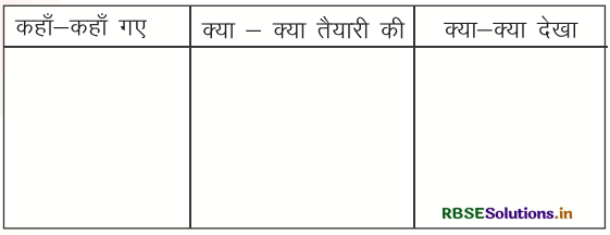 RBSE Solutions for Class 3 Hindi Chapter 13 अजमेर की सैर 5