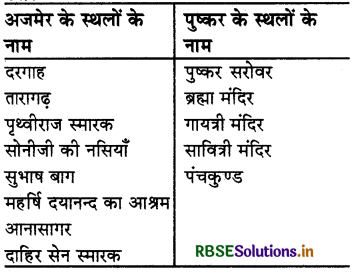 RBSE Solutions for Class 3 Hindi Chapter 13 अजमेर की सैर 8