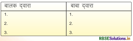 RBSE Solutions for Class 3 Hindi Chapter 6 आदमी का धर्म 2