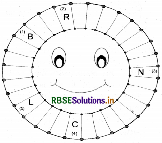 RBSE Solutions for Class 4 English Chapter 10 Mangarh Dham 1