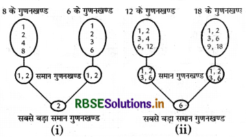 RBSE 5th Class Maths Solutions Chapter 5 गुणज एवं गुणनखण्ड 10