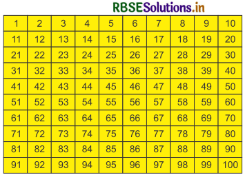 RBSE 5th Class Maths Solutions Chapter 5 गुणज एवं गुणनखण्ड 3