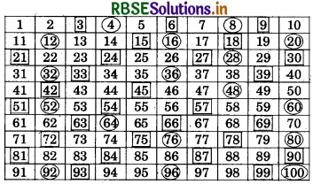 RBSE 5th Class Maths Solutions Chapter 5 गुणज एवं गुणनखण्ड 4