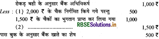 RBSE Class 11 Accountancy Important Questions Chapter 5 बैंक समाधान विवरण 1-I