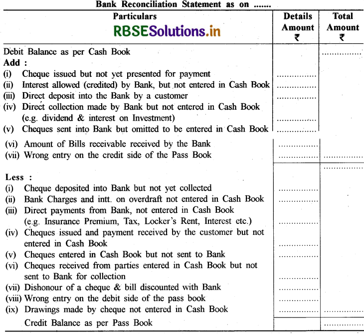 RBSE Class 11 Accountancy Important Questions Chapter 5 बैंक समाधान विवरण 4