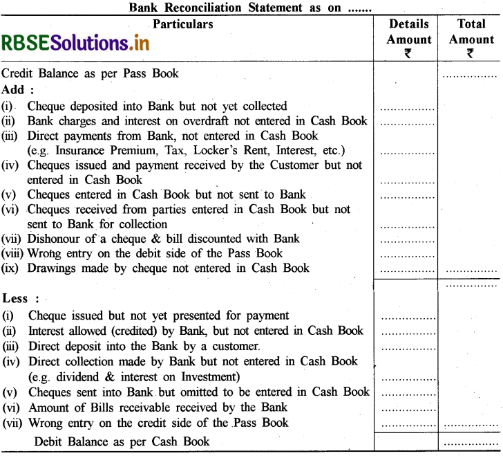 RBSE Class 11 Accountancy Important Questions Chapter 5 बैंक समाधान विवरण 5