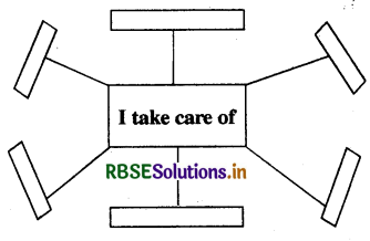 RBSE Solutions for Class 4 English Chapter 13 If A Tree could Talk 1