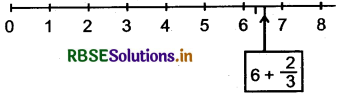 RBSE 5th Class Maths Solutions Chapter 6 भिन्न की समझ 10