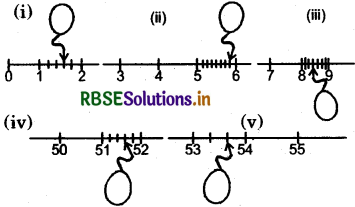 RBSE 5th Class Maths Solutions Chapter 6 भिन्न की समझ 7