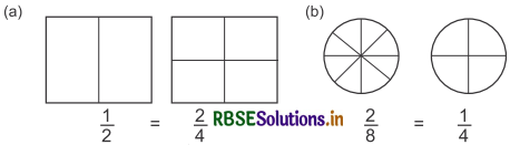 RBSE 5th Class Maths Solutions Chapter 7 तुल्य भिन्न 1