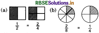 RBSE 5th Class Maths Solutions Chapter 7 तुल्य भिन्न 2