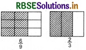 RBSE 5th Class Maths Solutions Chapter 7 तुल्य भिन्न 3
