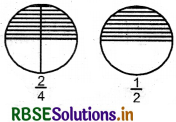 RBSE 5th Class Maths Solutions Chapter 7 तुल्य भिन्न 4