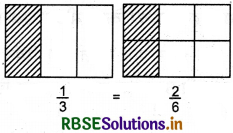 RBSE 5th Class Maths Solutions Chapter 7 तुल्य भिन्न 7