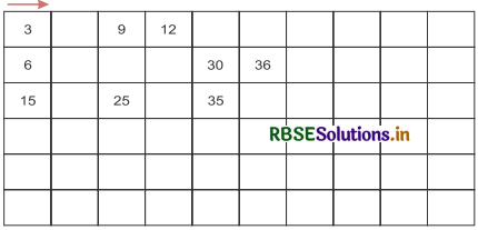RBSE 5th Class Maths Solutions Chapter 8 पैटर्न 12