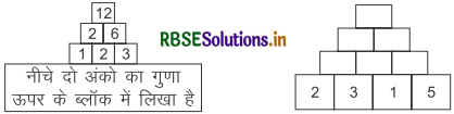 RBSE 5th Class Maths Solutions Chapter 8 पैटर्न 19
