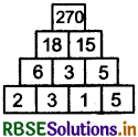 RBSE 5th Class Maths Solutions Chapter 8 पैटर्न 20
