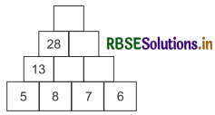RBSE 5th Class Maths Solutions Chapter 8 पैटर्न 21