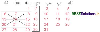 RBSE 5th Class Maths Solutions Chapter 8 पैटर्न 23