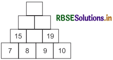 RBSE 5th Class Maths Solutions Chapter 8 पैटर्न 31