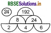 RBSE 5th Class Maths Solutions Chapter 8 पैटर्न 55