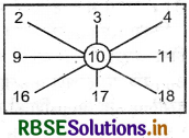 RBSE 5th Class Maths Solutions Chapter 8 पैटर्न 58
