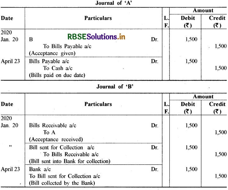 RBSE Class 11 Accountancy Important Questions 8 विनिमय विपत्र 11