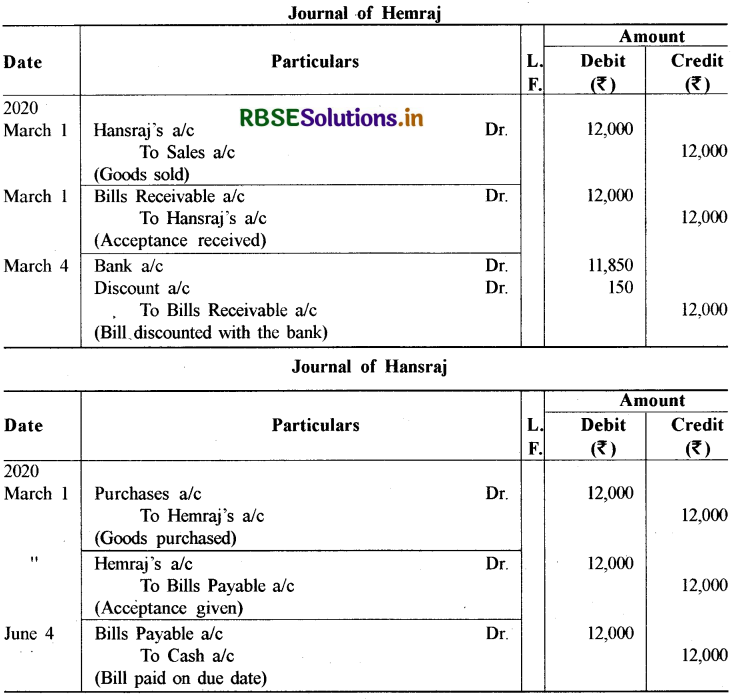 RBSE Class 11 Accountancy Important Questions 8 विनिमय विपत्र 12