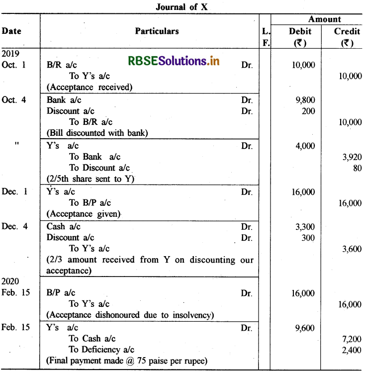 RBSE Class 11 Accountancy Important Questions 8 विनिमय विपत्र 13