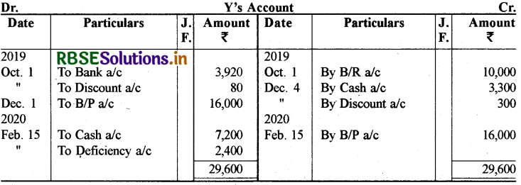 RBSE Class 11 Accountancy Important Questions 8 विनिमय विपत्र 15