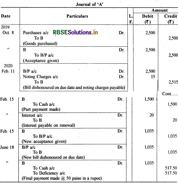 RBSE Class 11 Accountancy Important Questions 8 विनिमय विपत्र 16