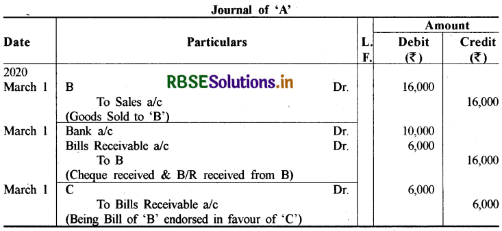RBSE Class 11 Accountancy Important Questions 8 विनिमय विपत्र 6