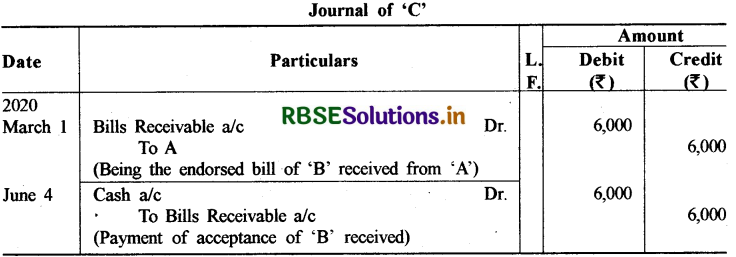 RBSE Class 11 Accountancy Important Questions 8 विनिमय विपत्र 8