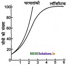 RBSE Class 12 Biology Important Questions Chapter 13 जीव और समष्टियाँ 5