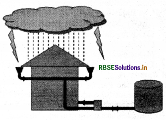 RBSE Solutions for Class 5 EVS Chapter 9 Sources of Water 2