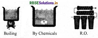 RBSE Solutions for Class 5 EVS Chapter 9 Sources of Water 3