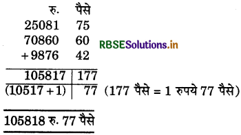 RBSE 5th Class Maths Solutions Chapter 10 मुद्रा 21