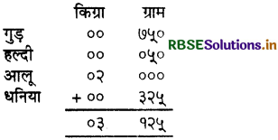 RBSE 5th Class Maths Solutions Chapter 10 मुद्रा 37