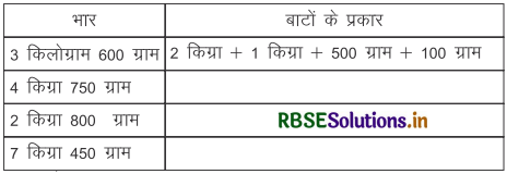 RBSE 5th Class Maths Solutions Chapter 12 भार 1