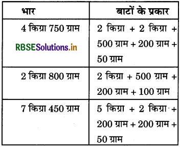 RBSE 5th Class Maths Solutions Chapter 12 भार 2