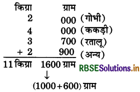 RBSE 5th Class Maths Solutions Chapter 12 भार 7