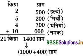 RBSE 5th Class Maths Solutions Chapter 12 भार 8
