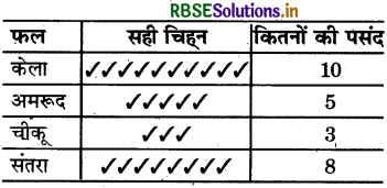 RBSE 5th Class Maths Solutions Chapter 9 आँकड़े 2
