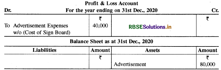 RBSE Class 11 Accountancy Important Questions Chapter 9 वित्तीय विवरण-1-14