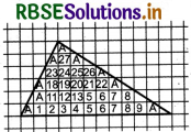 RBSE 5th Class Maths Solutions Chapter 14 परिमाप एवं क्षेत्रफल 10
