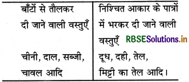 RBSE 5th Class Maths Solutions Chapter 15 धारिता 2