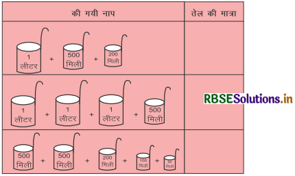 RBSE 5th Class Maths Solutions Chapter 15 धारिता 4